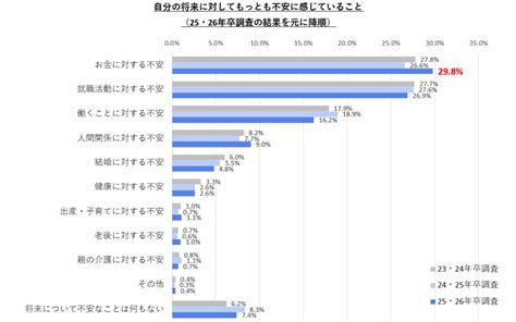 体位 簡単|セックスに不安があるときに、試すべき5つの体位